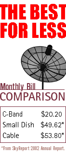 Pay less money per month for more channels with C-Band